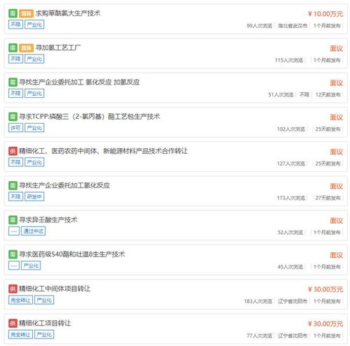 原料藥中間體 從定制合成到產(chǎn)學(xué)研對接的行業(yè)生態(tài)全覽