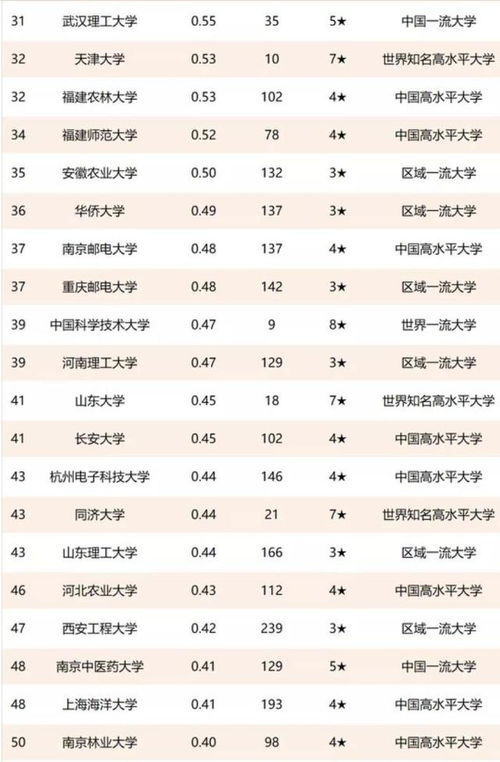 高校技術(shù)轉(zhuǎn)讓百?gòu)?qiáng)榜出爐 清華大學(xué)領(lǐng)跑，齊魯工業(yè)大學(xué)躋身三甲