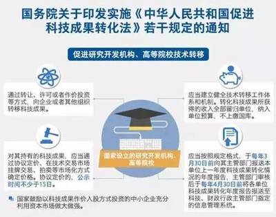 高校技術轉移為何步履維艱？——探求體制、機制與模式的新路徑